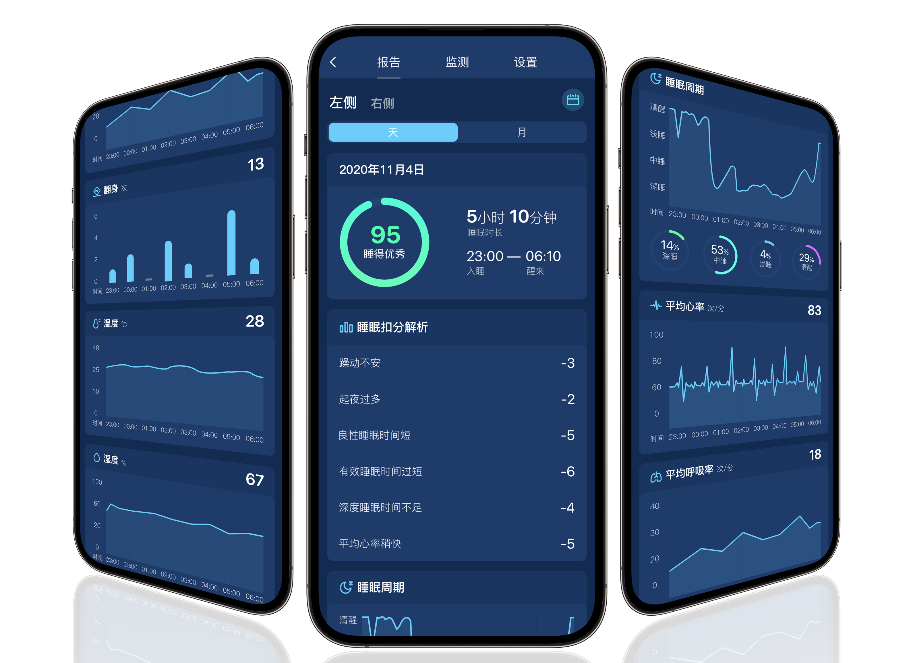 可视化睡眠监测2.png
